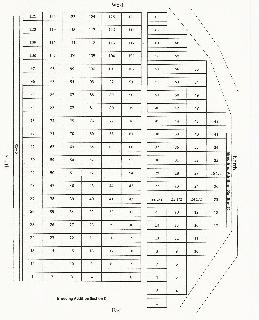 B-C-G MAP